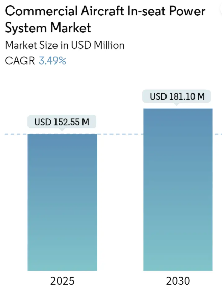 Europe Liquid Fertilizers Market Size Europe Liquid Fertilizers Market Summary